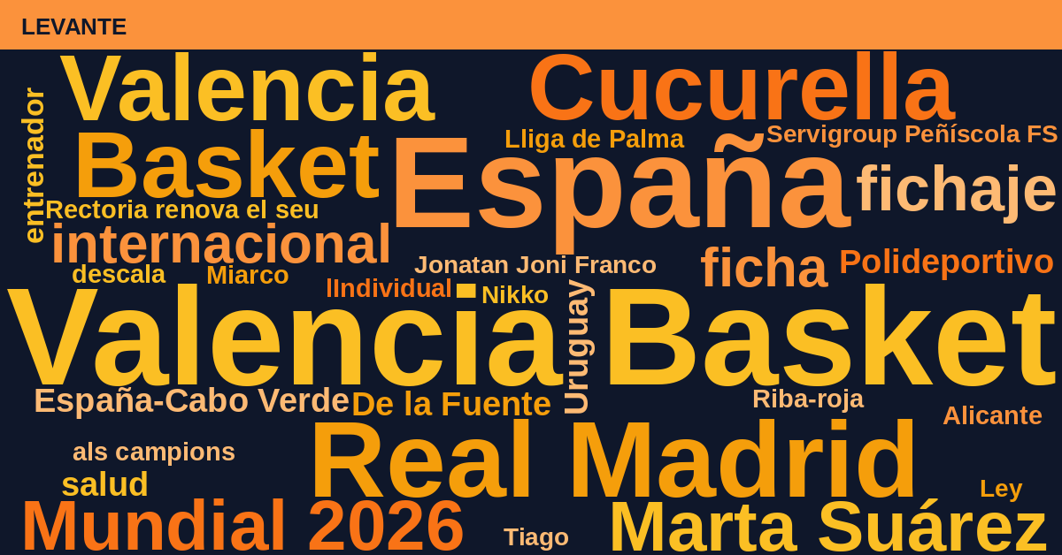 Radiografía Deportiva – Levante