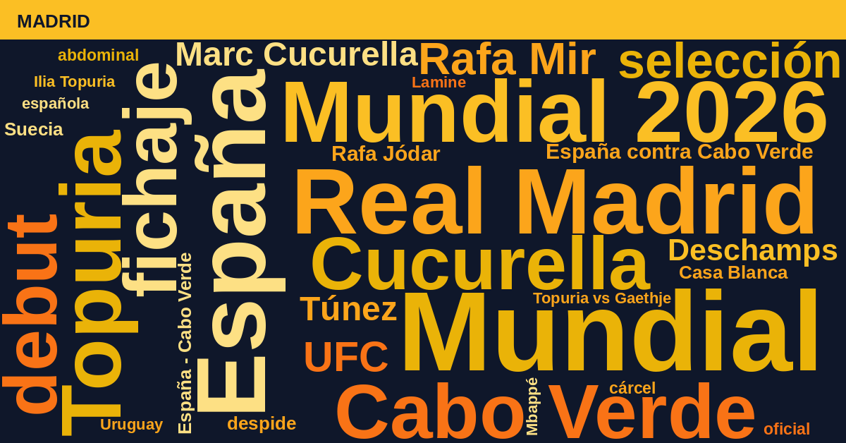 Radiografía Deportiva – Madrid