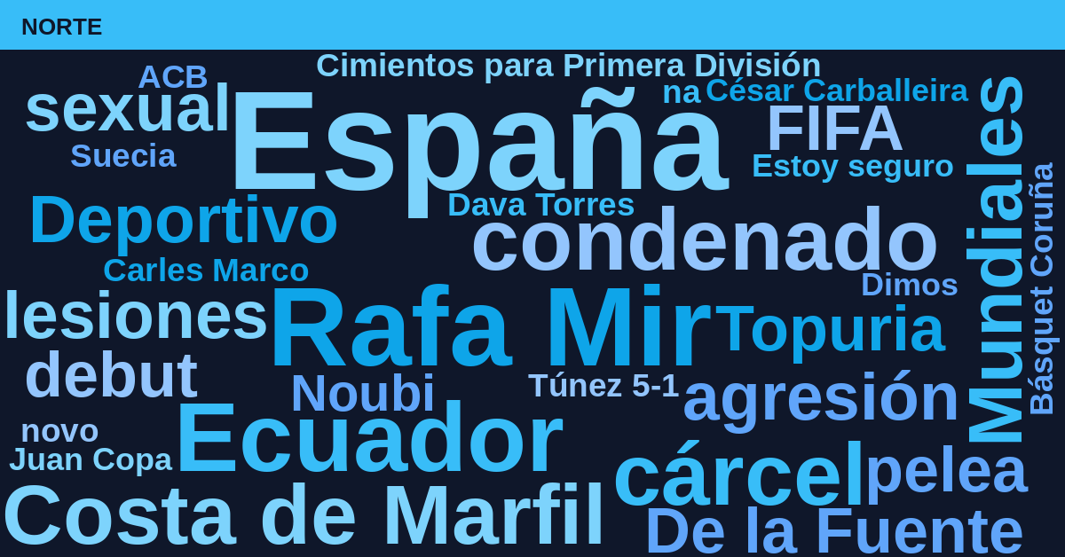Radiografía Deportiva – Norte