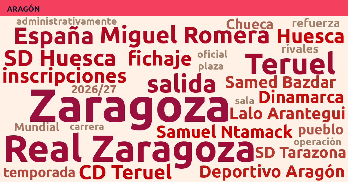 Radiografía Deportiva – Aragón