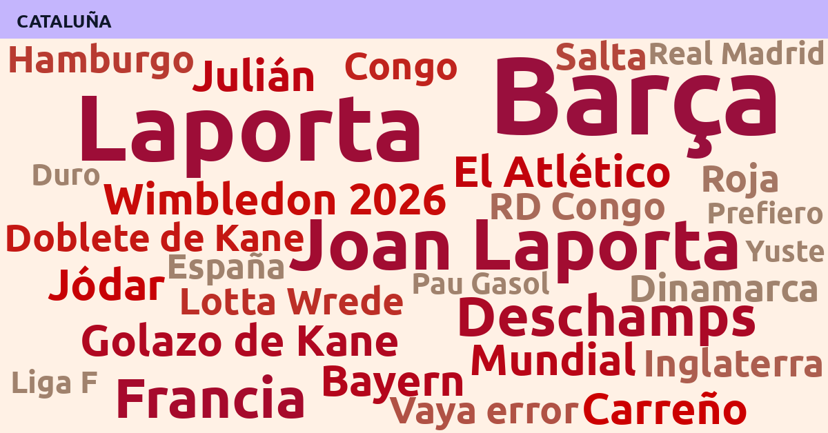 Radiografía Deportiva – Cataluña