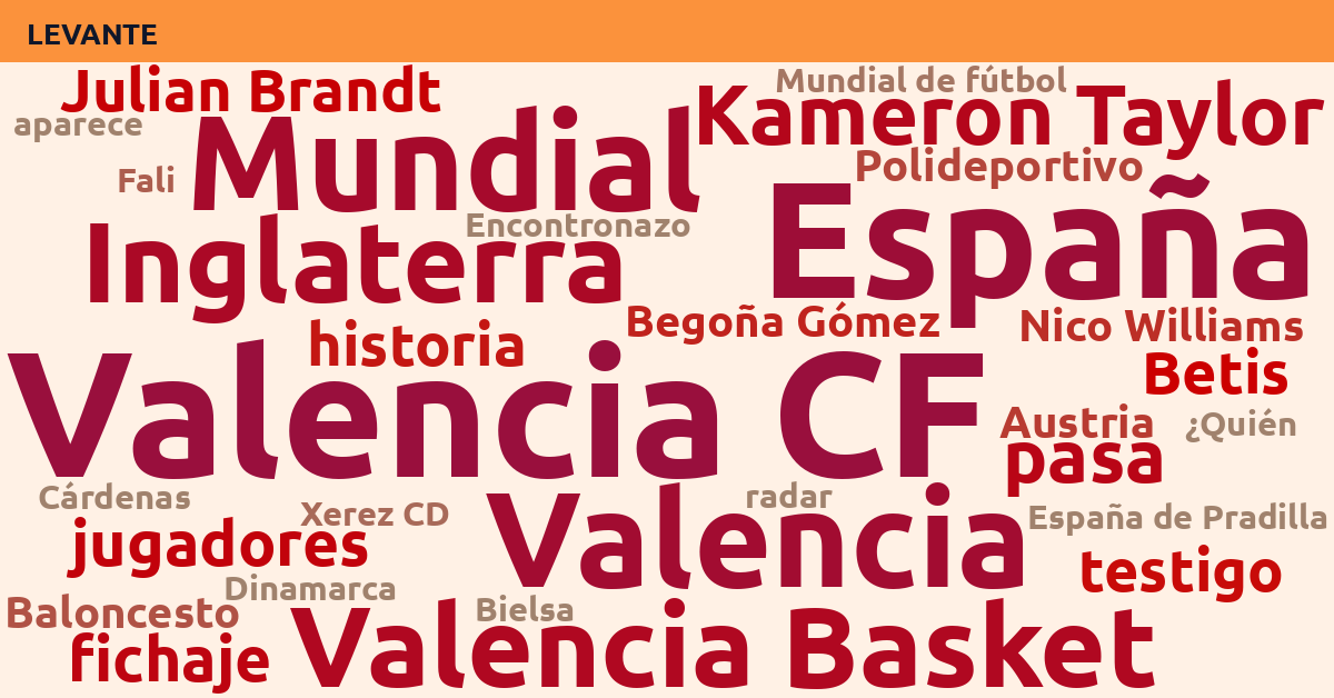 Radiografía Deportiva – Levante
