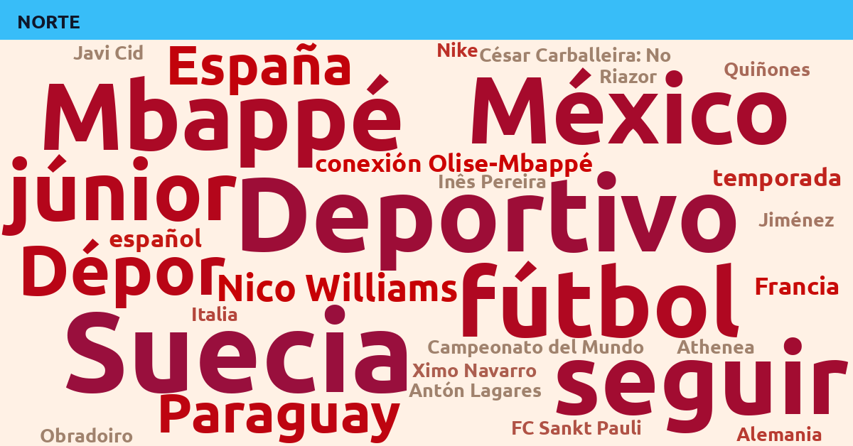 Radiografía Deportiva – Norte