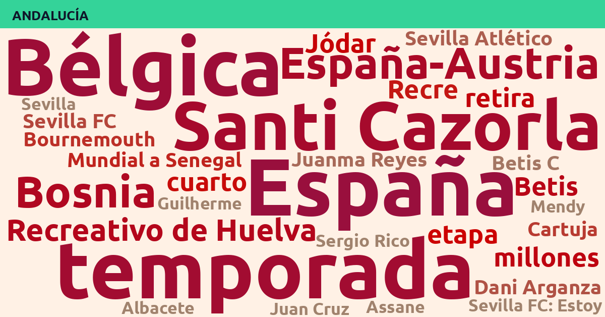 Radiografía Deportiva – Andalucía