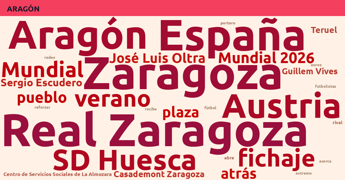 Radiografía Deportiva – Aragón