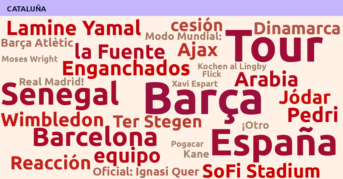 Radiografía Deportiva – Cataluña