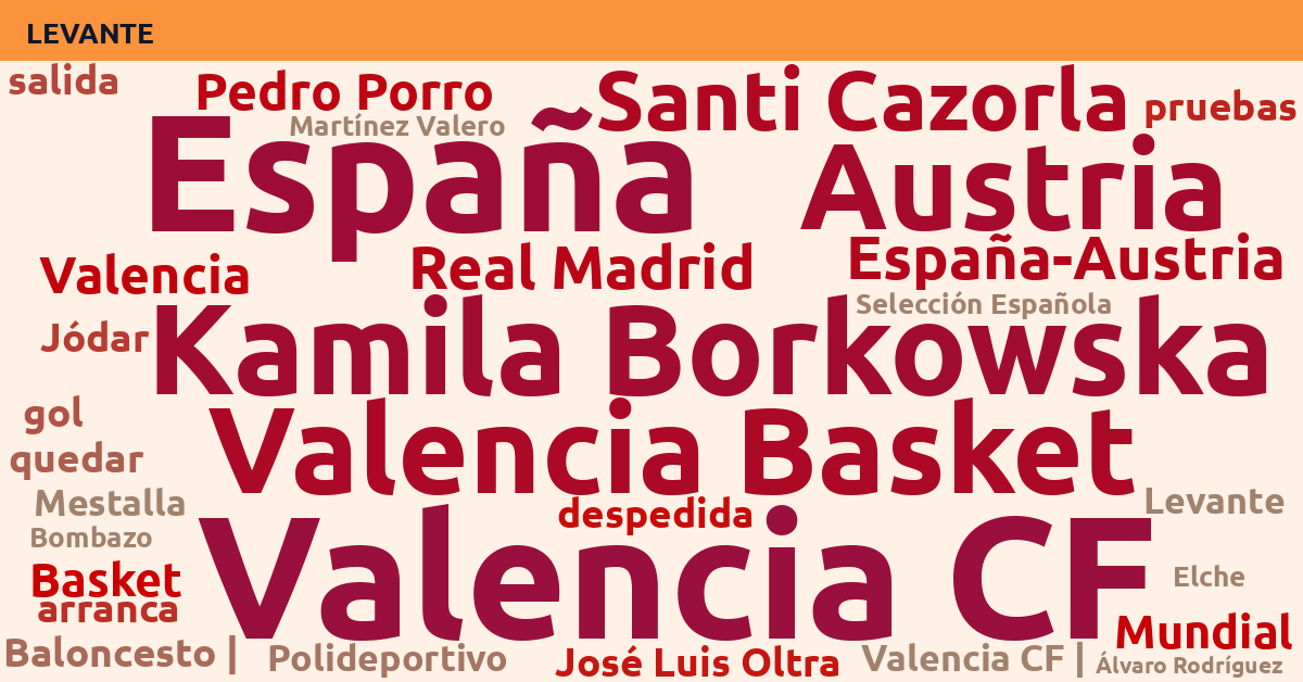 Radiografía Deportiva – Levante