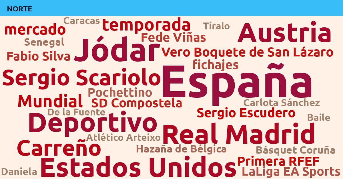 Radiografía Deportiva – Norte