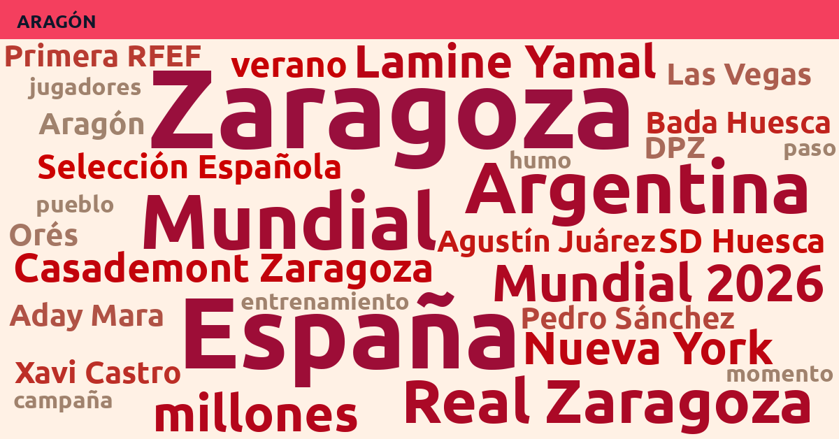 Radiografía Deportiva – Aragón