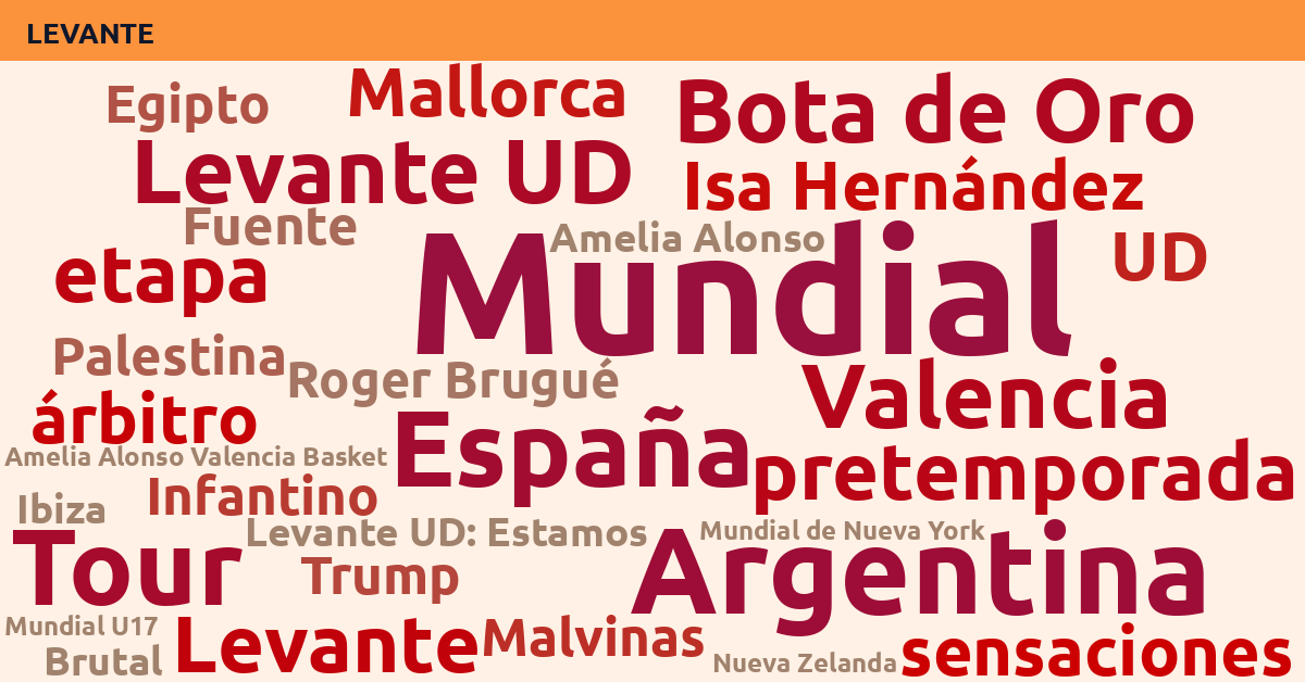 Radiografía Deportiva – Levante