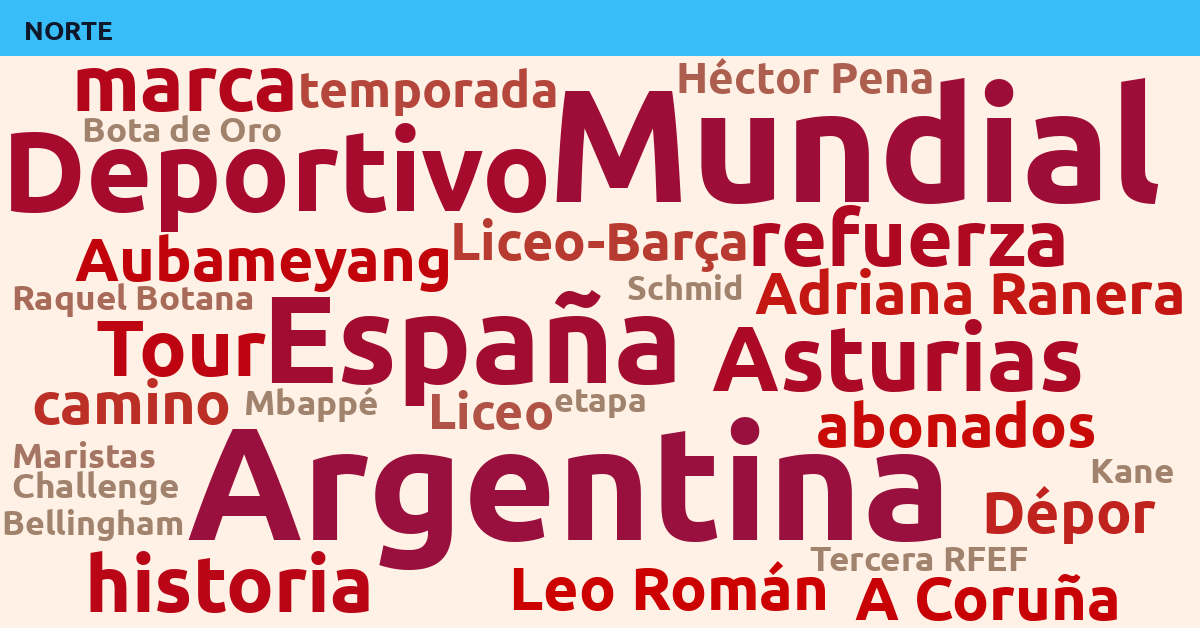 Radiografía Deportiva – Norte