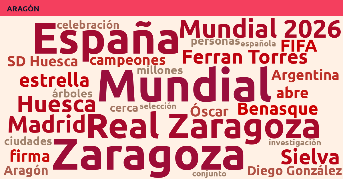 Radiografía Deportiva – Aragón