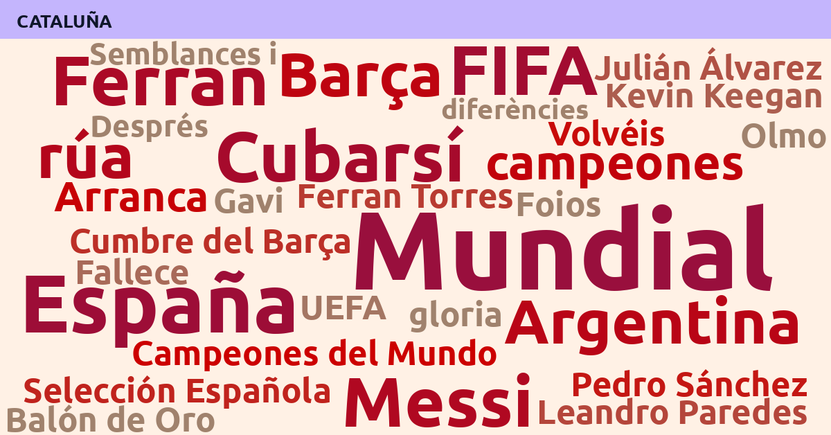 Radiografía Deportiva – Cataluña