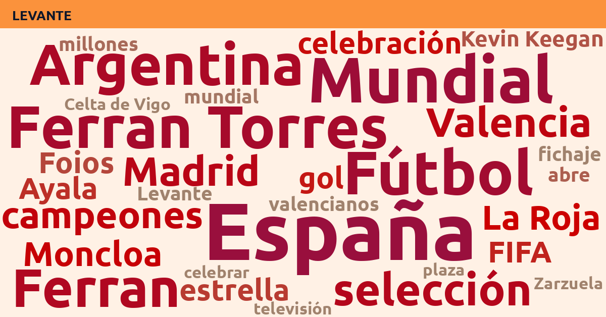 Radiografía Deportiva – Levante
