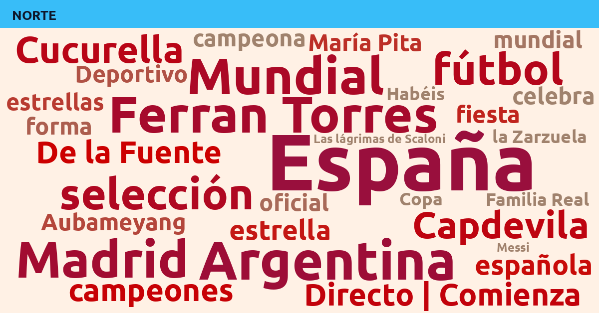 Radiografía Deportiva – Norte
