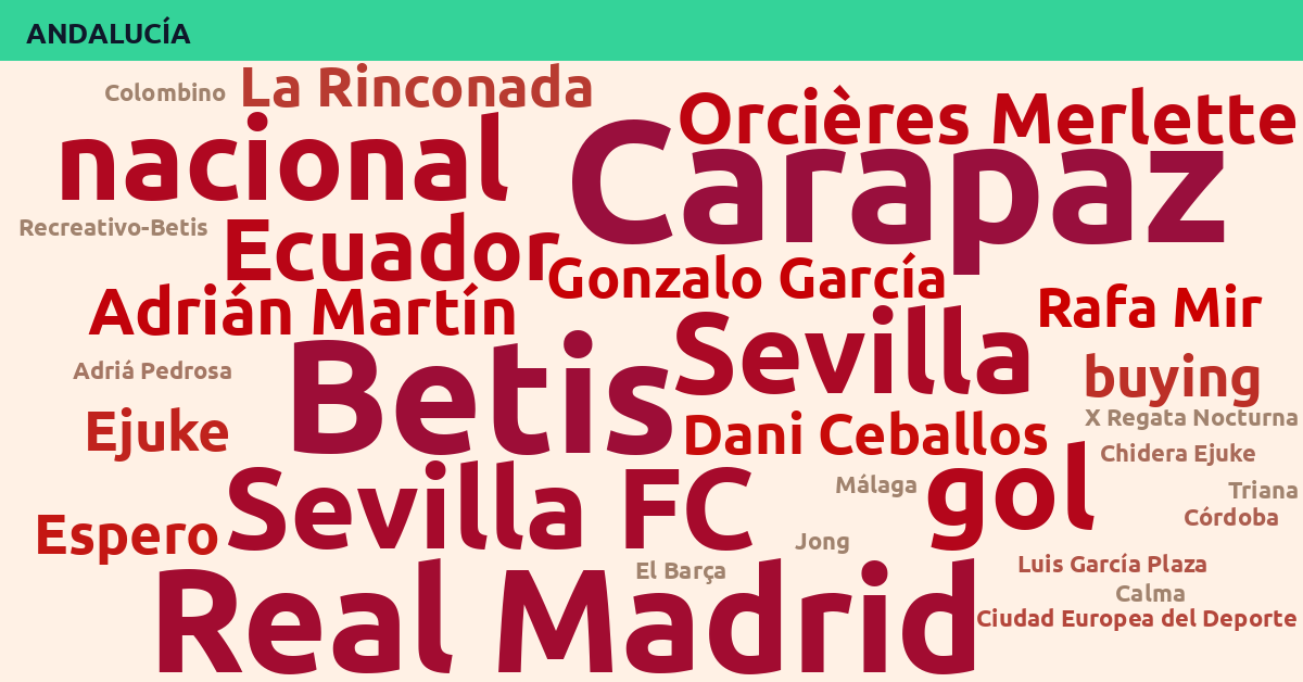 Radiografía Deportiva – Andalucía