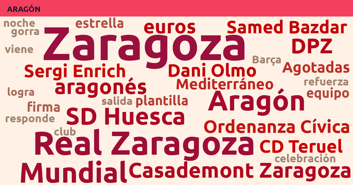 Radiografía Deportiva – Aragón