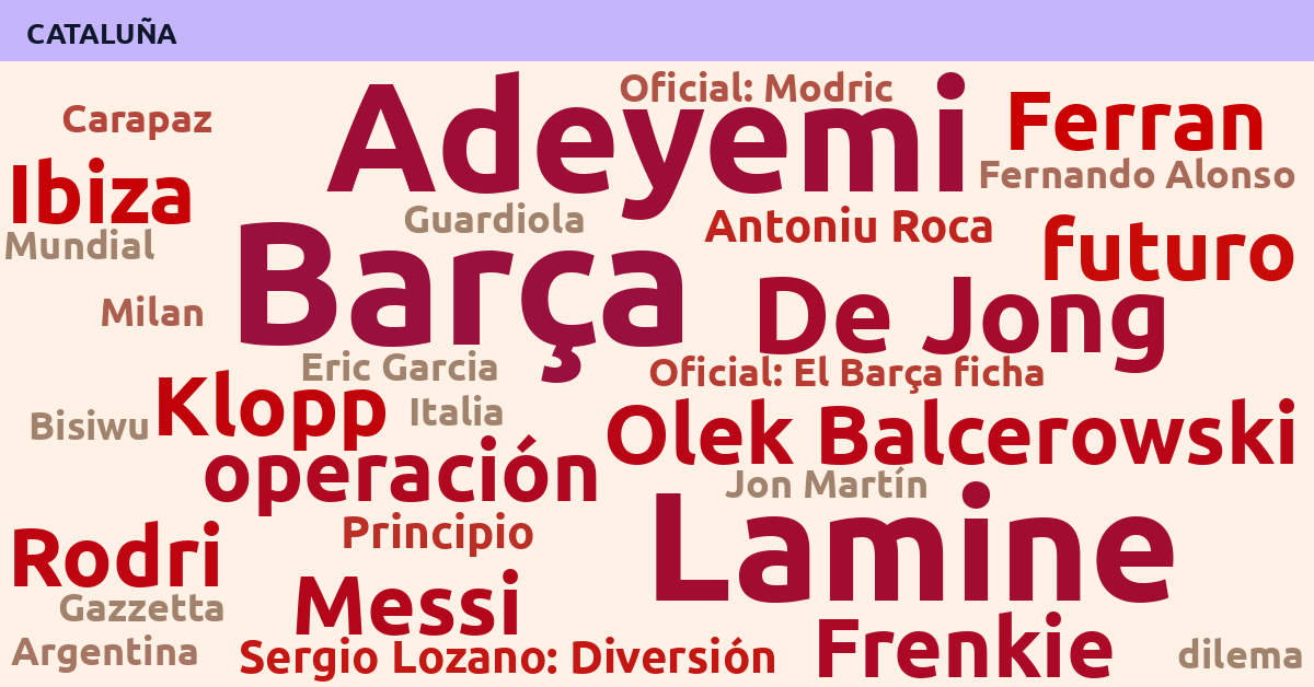 Radiografía Deportiva – Cataluña