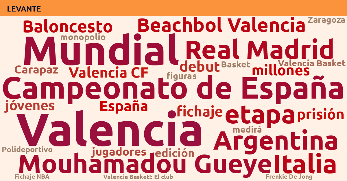 Radiografía Deportiva – Levante
