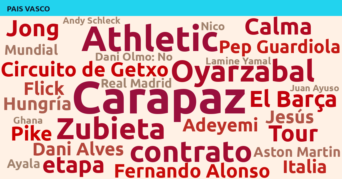 Radiografía Deportiva – País Vasco