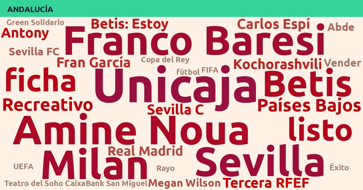 Radiografía Deportiva – Andalucía