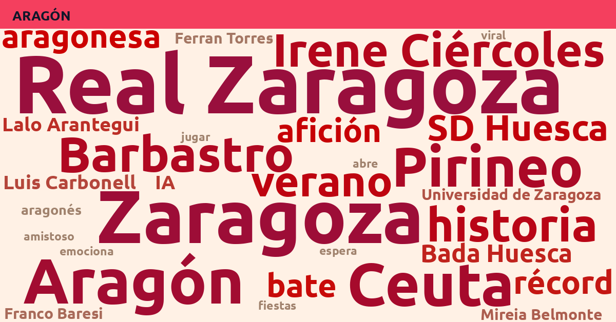 Radiografía Deportiva – Aragón