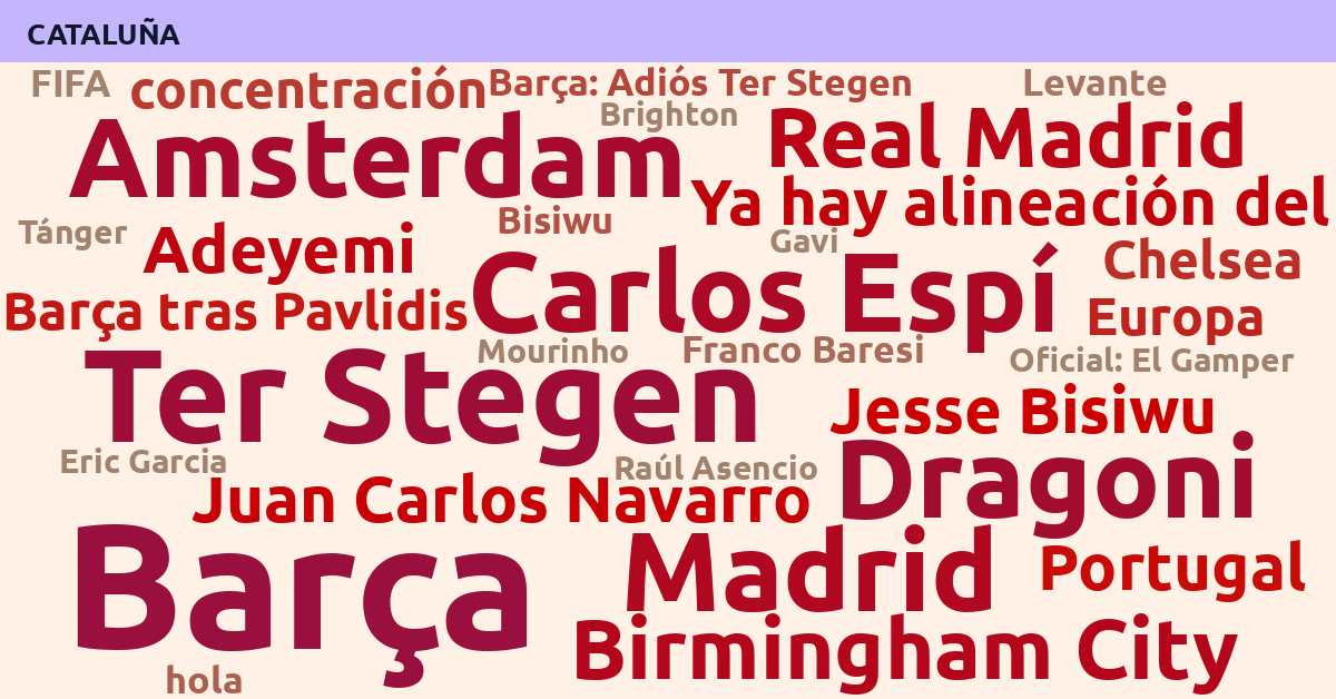 Radiografía Deportiva – Cataluña