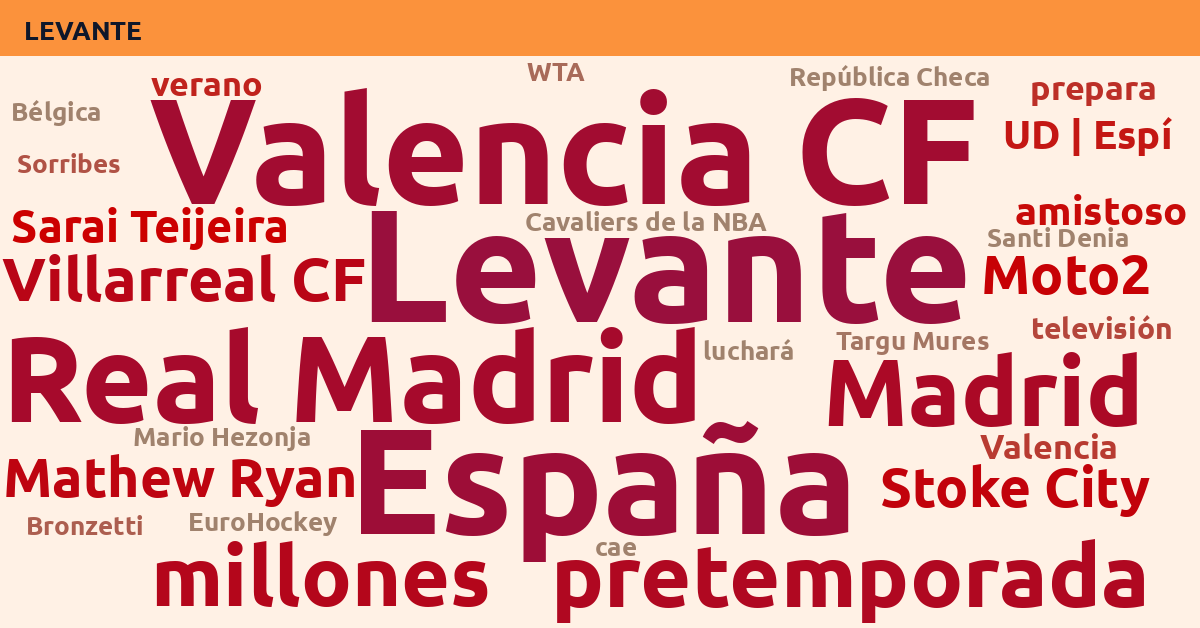 Radiografía Deportiva – Levante