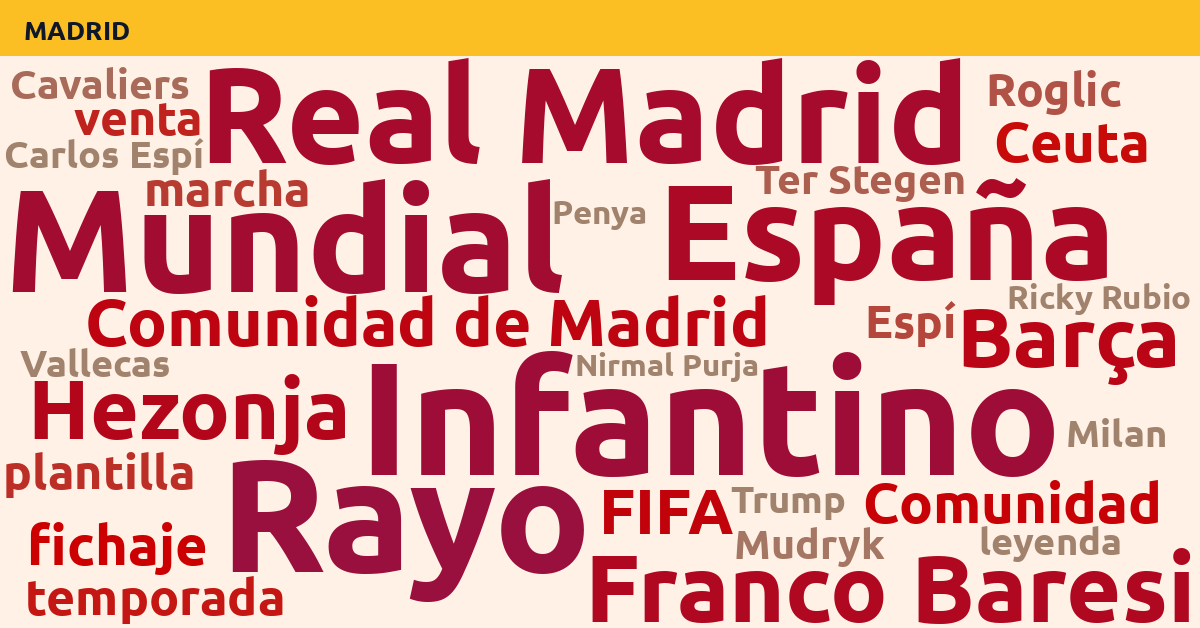 Radiografía Deportiva – Madrid