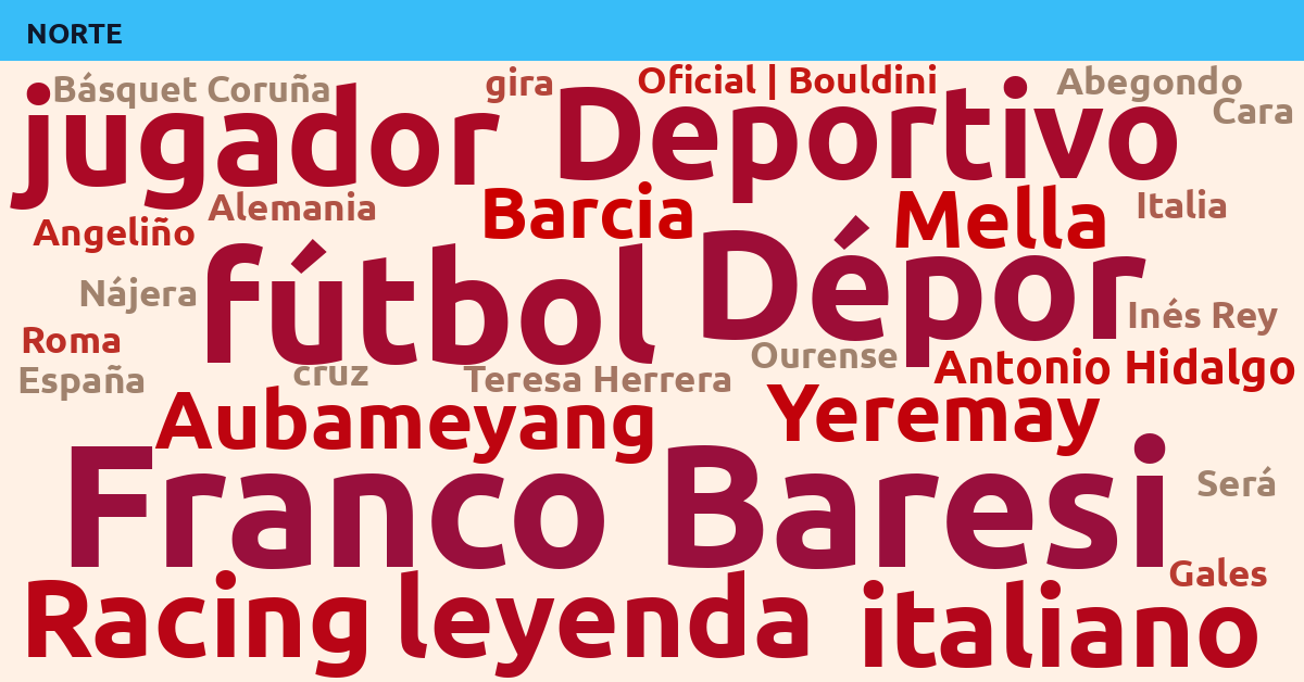 Radiografía Deportiva – Norte