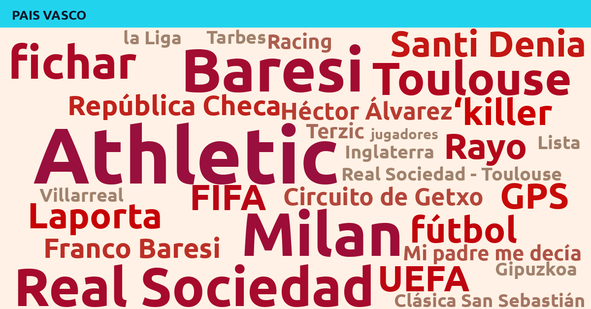 Radiografía Deportiva – País Vasco
