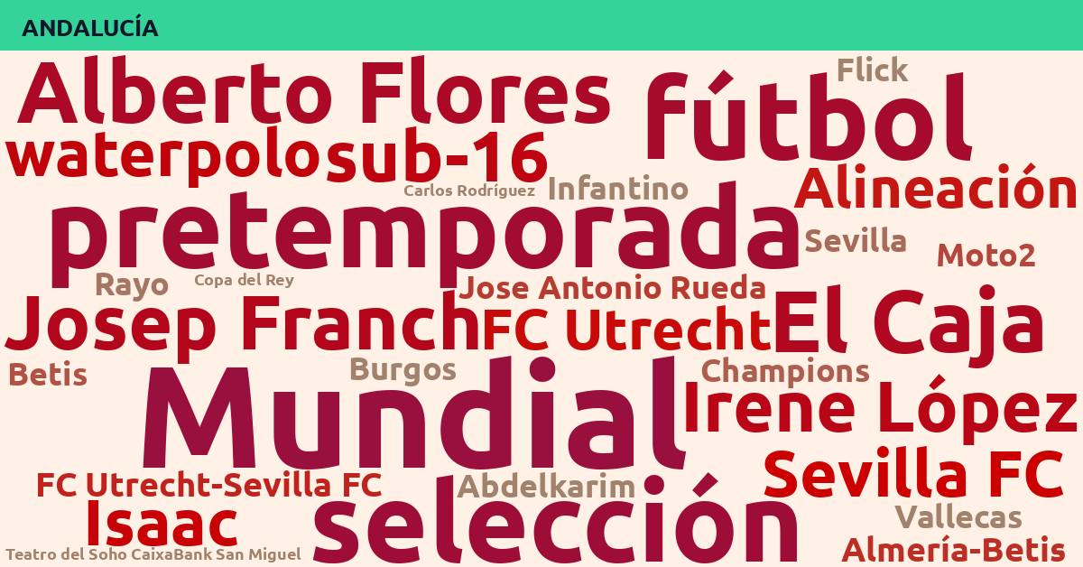 Radiografía Deportiva – Andalucía