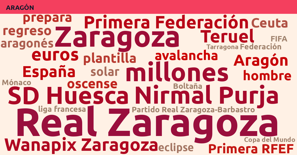 Radiografía Deportiva – Aragón