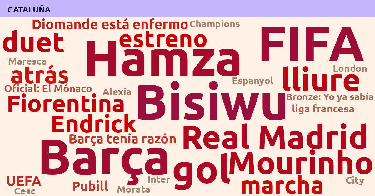 Radiografía Deportiva – Cataluña