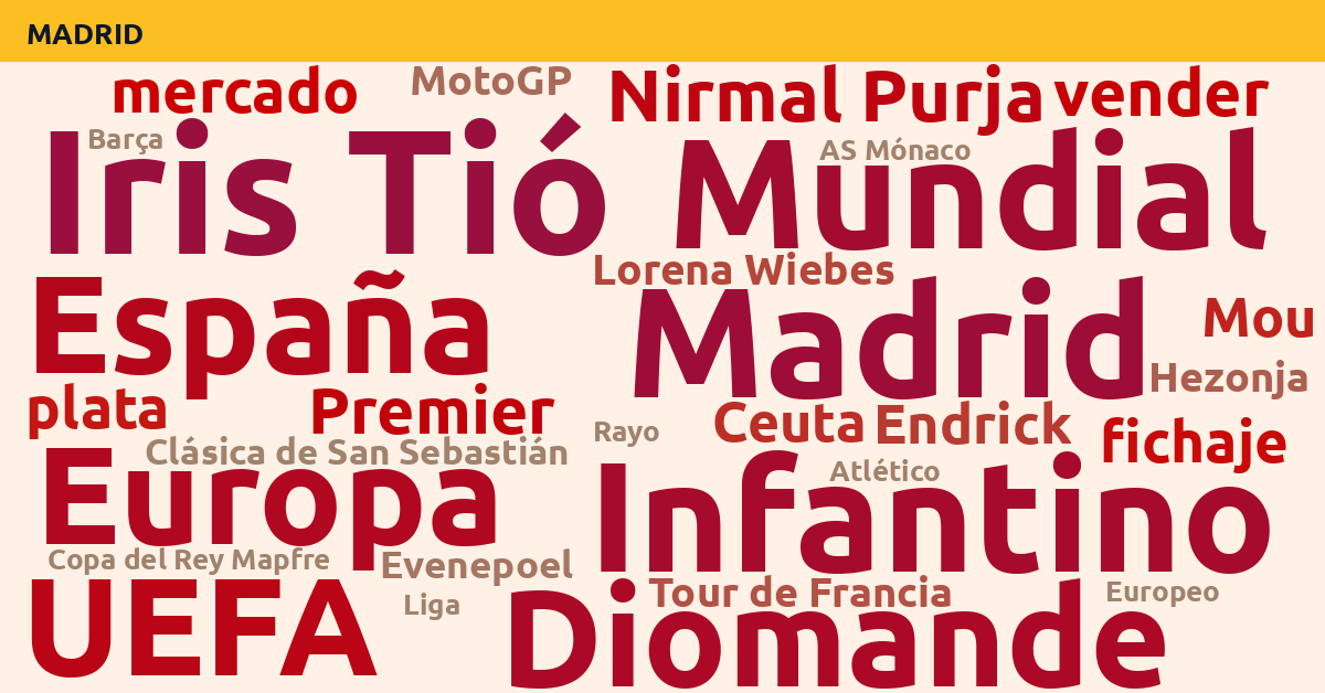Radiografía Deportiva – Madrid