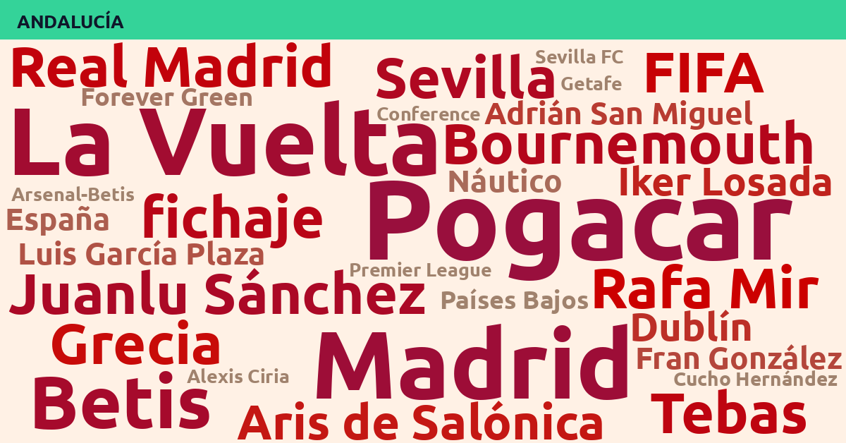 Radiografía Deportiva – Andalucía