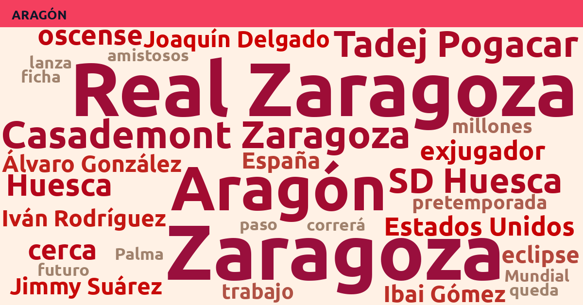 Radiografía Deportiva – Aragón