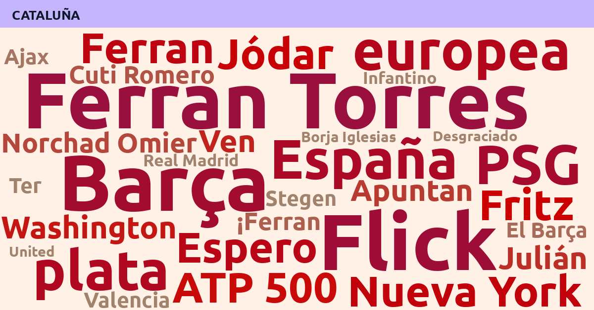 Radiografía Deportiva – Cataluña