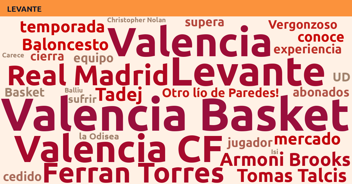 Radiografía Deportiva – Levante