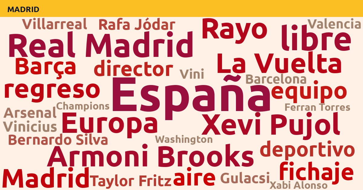 Radiografía Deportiva – Madrid