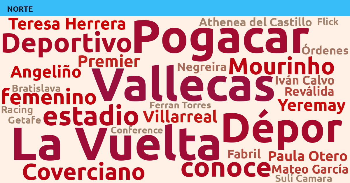 Radiografía Deportiva – Norte