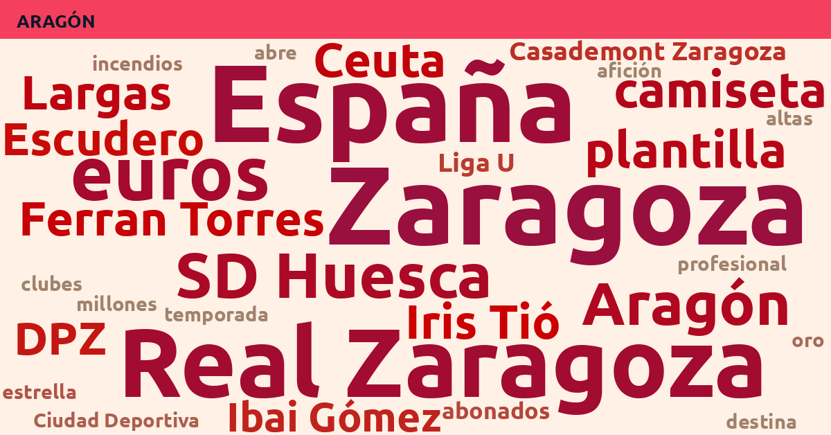 Radiografía Deportiva – Aragón