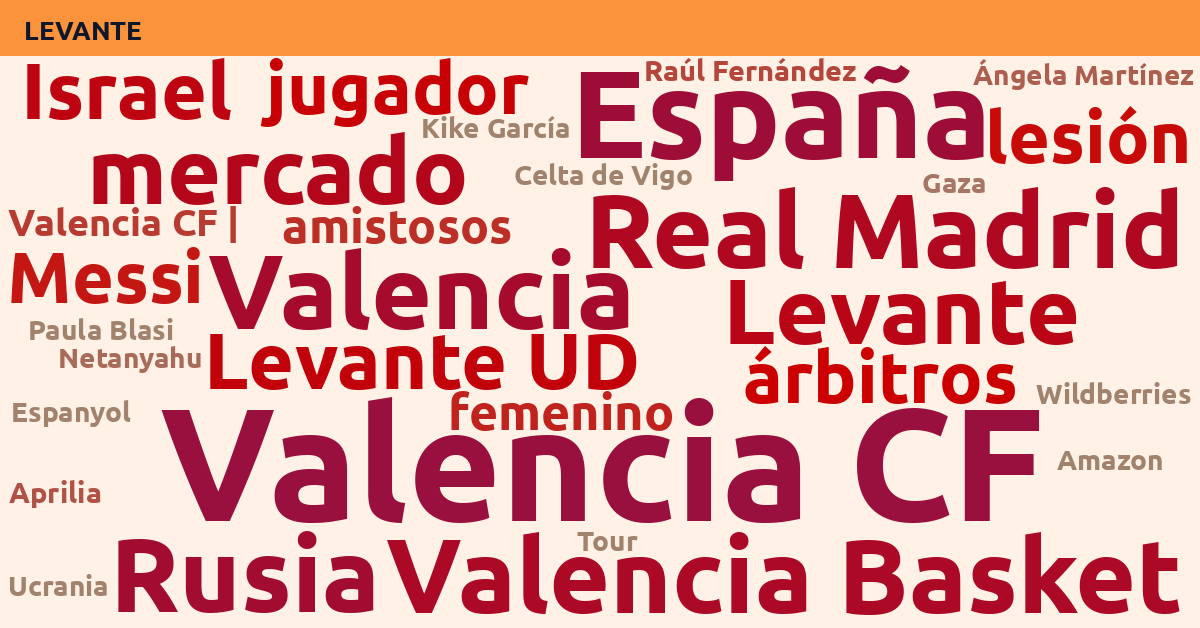 Radiografía Deportiva – Levante