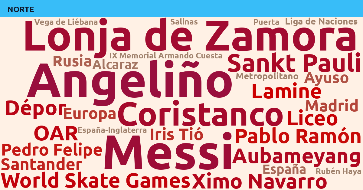 Radiografía Deportiva – Norte