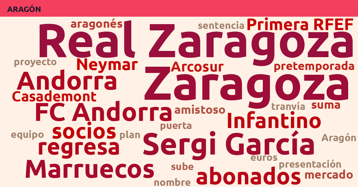 Radiografía Deportiva – Aragón