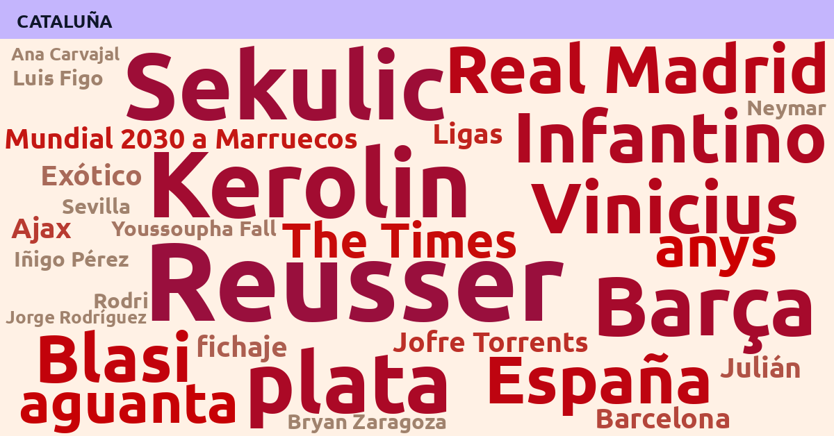 Radiografía Deportiva – Cataluña