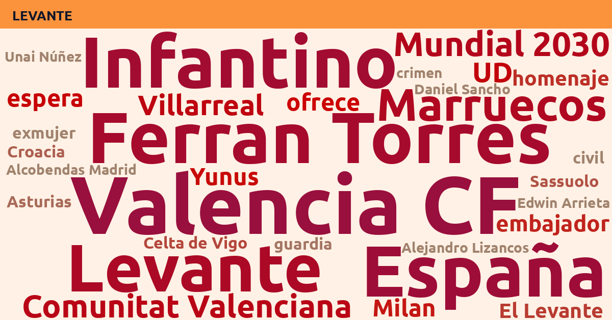 Radiografía Deportiva – Levante