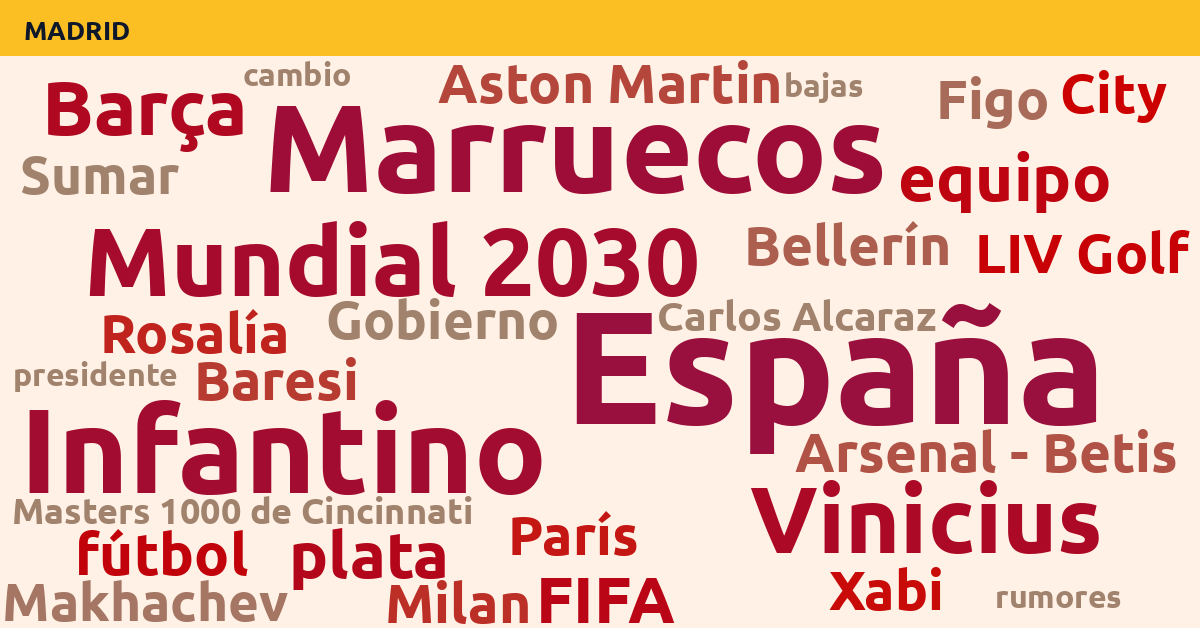 Radiografía Deportiva – Madrid