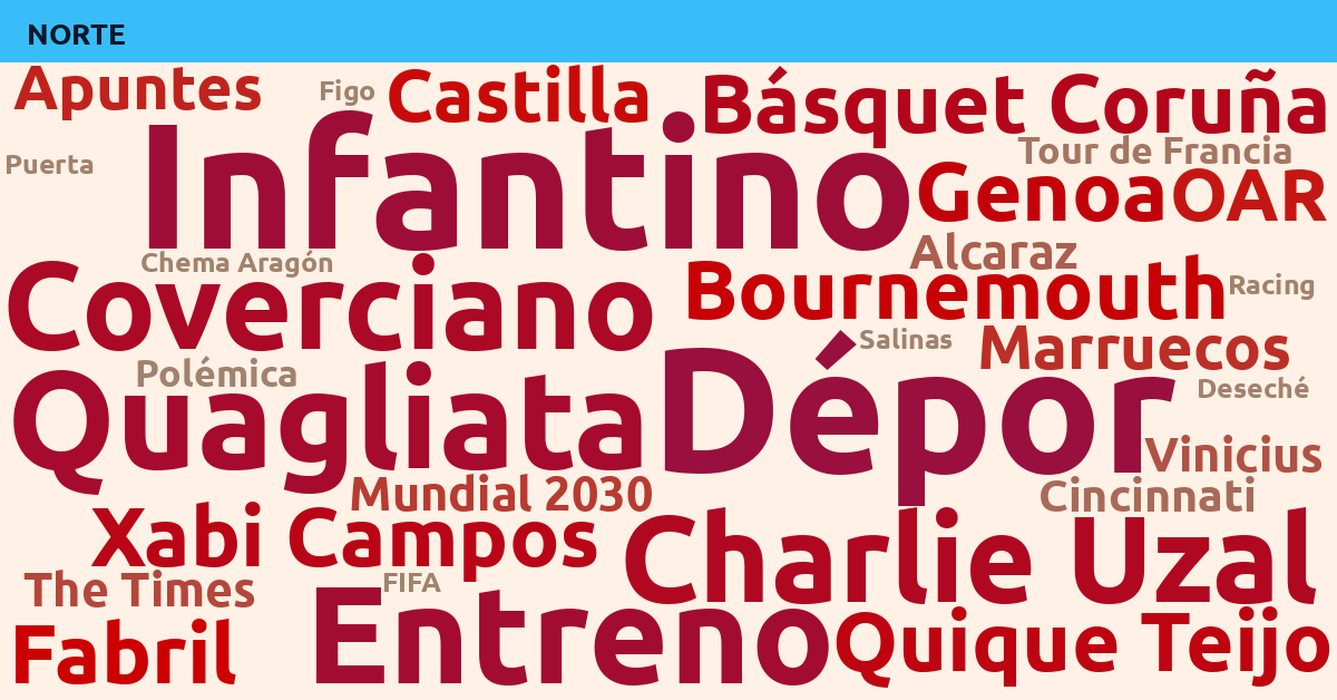 Radiografía Deportiva – Norte