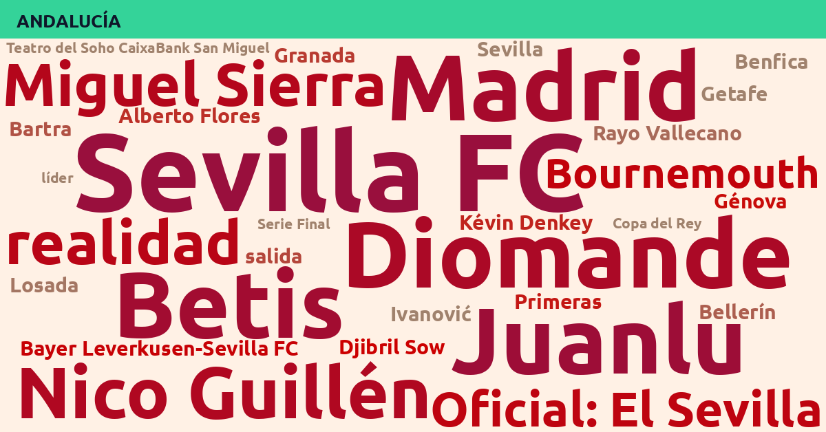 Radiografía Deportiva – Andalucía